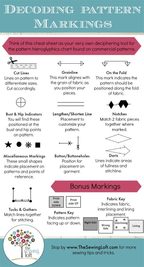 Sewing Pattern Markings And Symbols