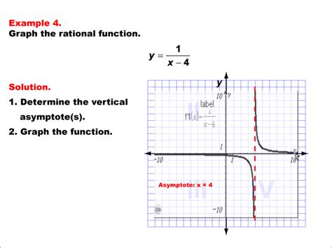 Math Examples Collection: Graphs of Rational Functions | Media4Math