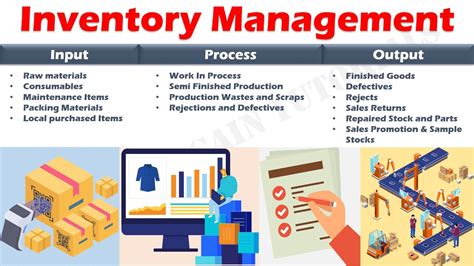 Introduction to Inventory Management. - YouTube