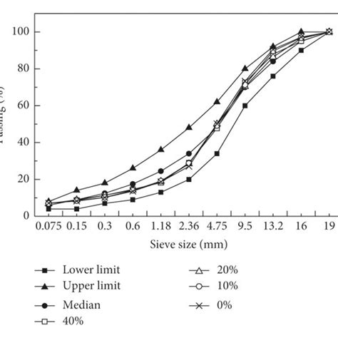 Constitutive model of recycled asphalt mixture. | Download Scientific ...