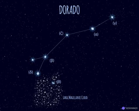 ALL 88 Star Constellations (+ Names & Meanings & Pictures)