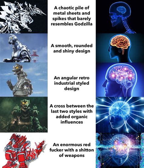 The varying designs of Mechagodzilla. : r/GODZILLA