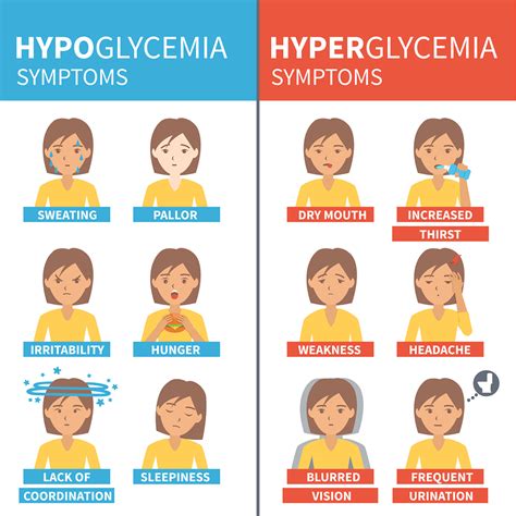 Normal Blood Sugar Levels