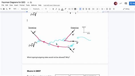 Quantum Field Theory 2 - YouTube