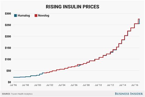 Trump's HHS nominee Alex Azar history with drug pricing at Lilly ...