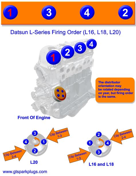 Datsun L16, L18 and L20 Firing Order | GTSparkplugs