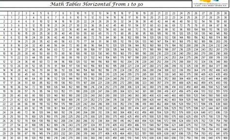 Multiplication Chart 1-1000 Printable