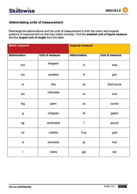 Abbreviating units of measurement