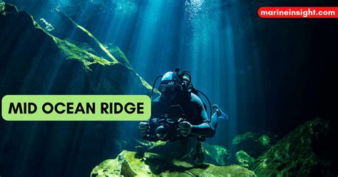 What is a Mid Ocean Ridge?