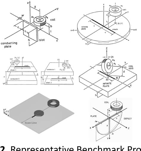 Figure 2 from Simulation of Eddy Current Non Destructive Testing using ...