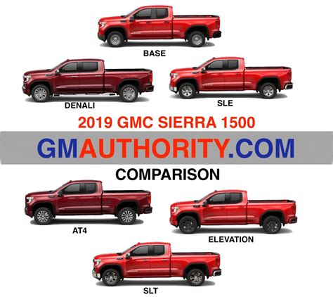 2019 Sierra Lineup: Visual Comparison By Model & Trim Level | GM Authority