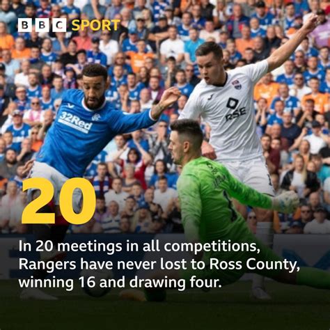 Rangers' relentless Ross County record - BBC Sport