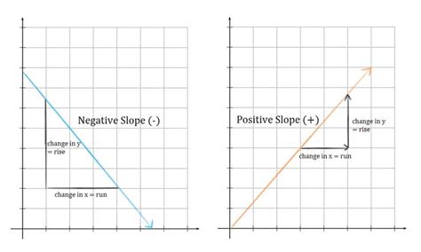 Graphing Part 2 Ohlone Biotechnology Math Modules | Free Nude Porn Photos