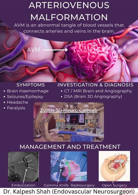 AVM Colon Treatment Center in Ahmedabad, Udaipur, Bhilwara, Jodhpur, Surat, Gujarat