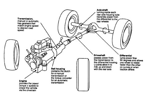 Why is my powertrain system so important? - Hillside Auto Repair