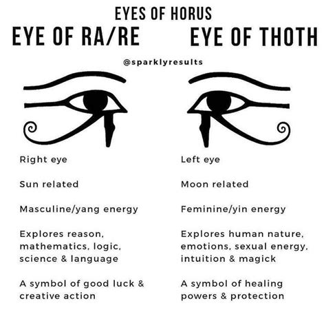 Pin by MASTER THERION on Thoth | Egyptian eye tattoos, Eye of ra, Egypt tattoo