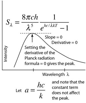 thermal radiation - Planck's Formula and Spectral Irradiance - Physics ...