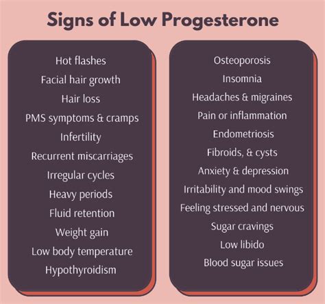 Do you have low progesterone? - Kim Heintz