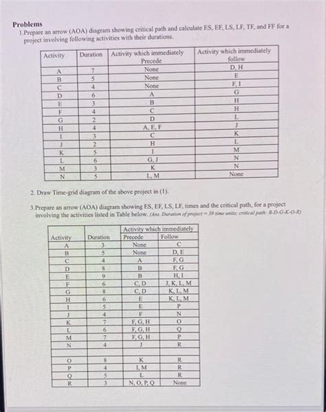 (Solved) - Problems 1. Prepare an arrow (AOA) diagram showing critical path... (1 Answer ...