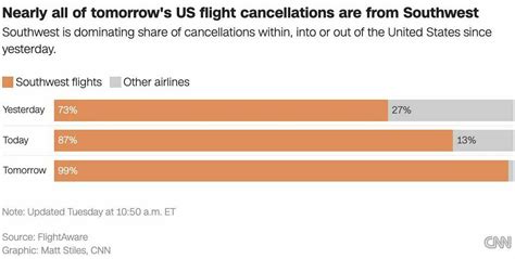 Southwest flight cancellations – FlowingData