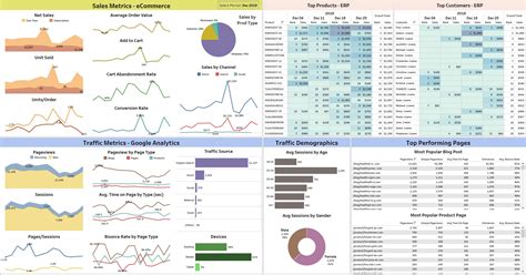 Tableau Inventory Dashboard Examples