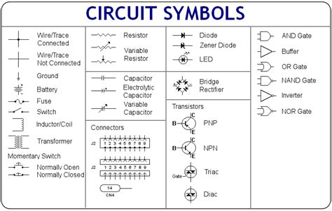 Circuit Components Diagram