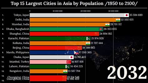 Top 15 largest cities in Asia by population /1950 to 2100/ - YouTube