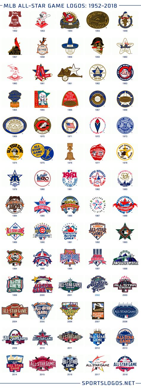 Capital! MLB Unveils 2018 All-Star Game Logo in Washington ...