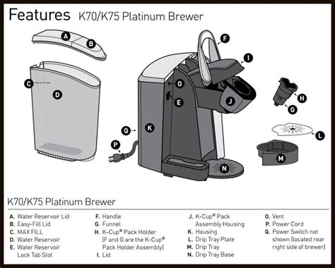 Keurig K Supreme Plus Manual