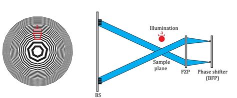 Zernike X-ray Phase Contrast Imaging | LXN | Paul Scherrer Institut (PSI)