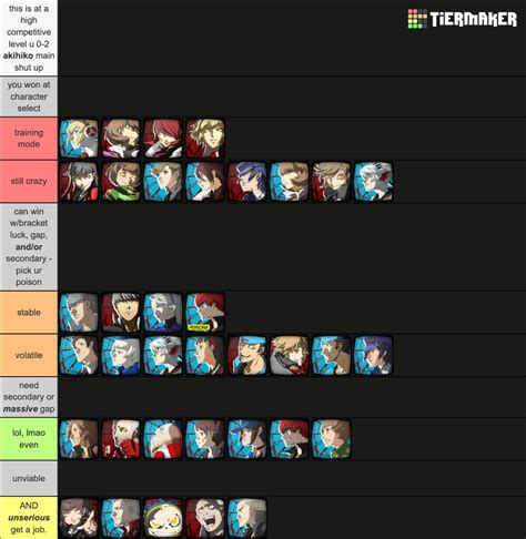 Persona 4 Arena Ultimax 1.0 Tier List (Community Rankings) - TierMaker