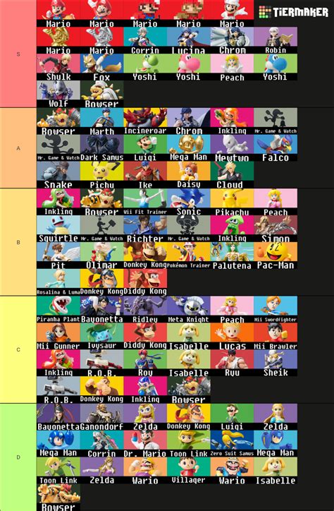 Super Smash Bros. Ultimate amiibo 2.0 Tier List (Community Rankings) - TierMaker