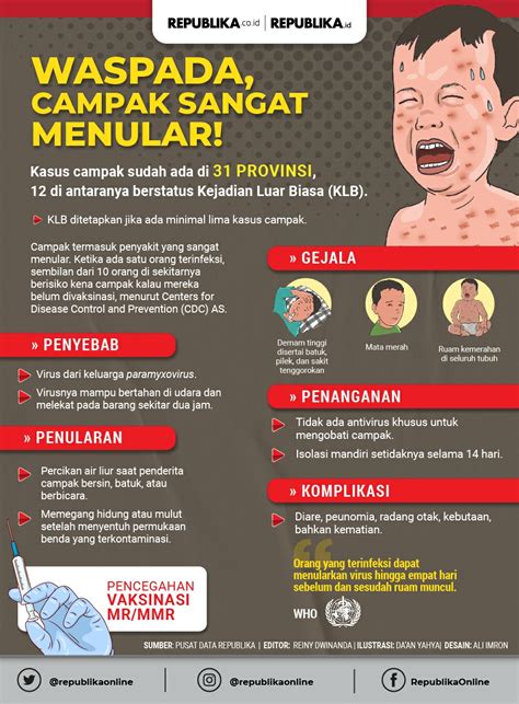 Infografis Waspada, Campak Sangat Menular! | Republika Online