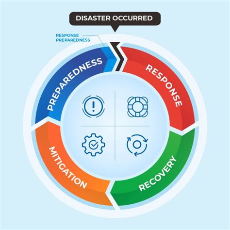 Vol 61 – DISASTER MANAGEMENT CYCLE - AHA Centre - The Column