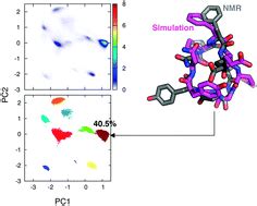 Toward structure prediction of cyclic peptides - Physical Chemistry ...