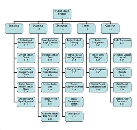 Spider diagram for essay planning outline