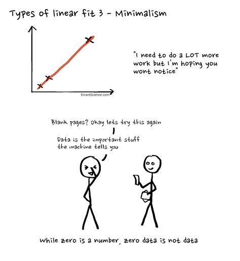 Types of linear trend lines, a guide – ErrantScience