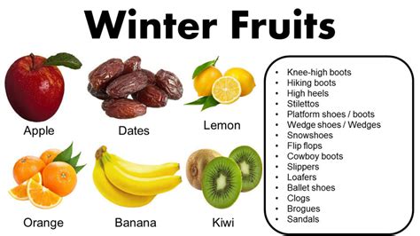 List of Winter Fruits Name with pictures - GrammarVocab