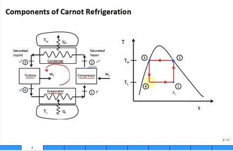 Quick Overview Carnot Refrigeration Cycle - YouTube