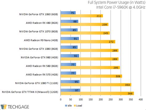 √99以上 rx 580 8gb vs gtx 1060 6gb power consumption 182692-Rx 580 8gb vs ...