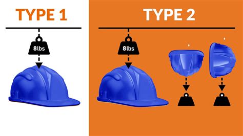 Everything You Need to Know About Hard Hats | PowerPak