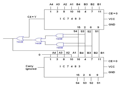 Ic 7483 Pin Diagram Circuit