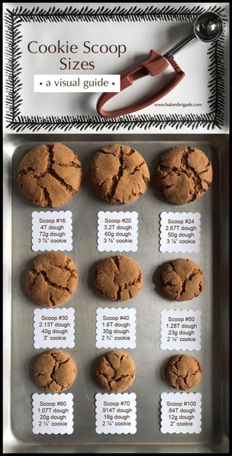 Cookie Scoop Size Chart- Calculate Tablespoons, Ounces, Cookie Size