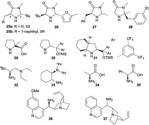 Iminium and enamine catalysis in enantioselective photochemical reactions - Chemical Society ...