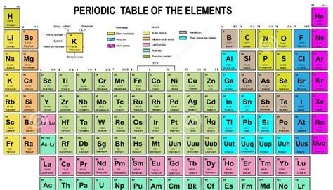 Specifying Unobtainium; Element 119 on Periodic Table Of Elements and the Search for New Opportunity