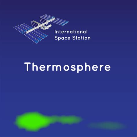 Thermosphere | NASA Space Place – NASA Science for Kids