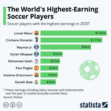 sports journalist salary range - Acicular Web Log Photographs