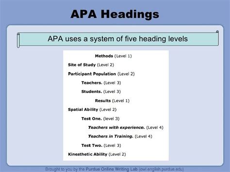 Subheadings in apa research paper