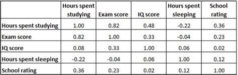 Correlation matrix eviews - verticalherof