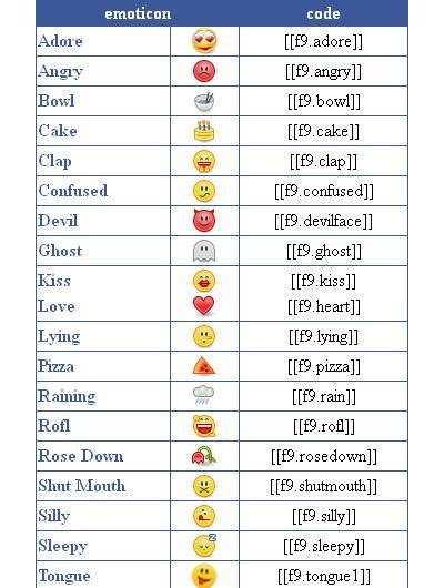 New Facebook Chat emoticons Codes - Learn Facebook Step by Step